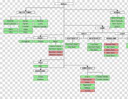 Paper Background Uralic Languages Vowel Diagram Altaic