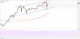 Last week the price of bitcoin has increased by 17.03%. Bitcoin Price Forecast Btc Usd To Break 8500 Cryptosrus