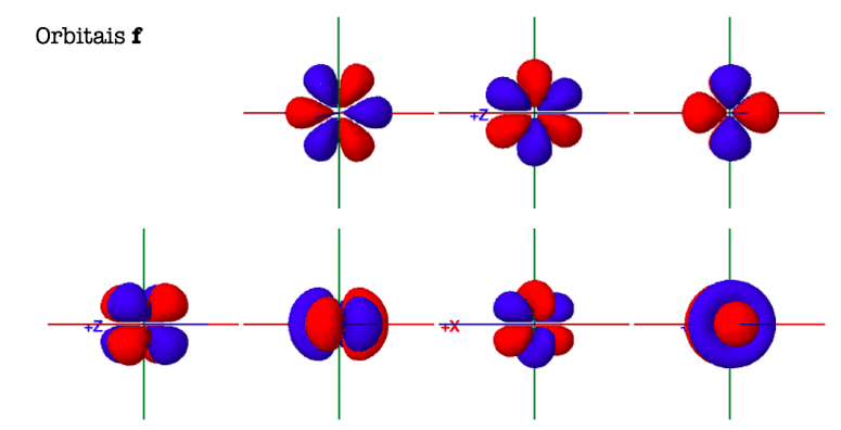 Orbitais Moleculares