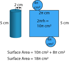 When you learn how to calculate surface area, this applies to different shapes. Surface Area Of Cylinders Mr Mathematics Com
