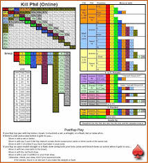Kill Phil Poker Hands Rankings Poker Hands Video Poker