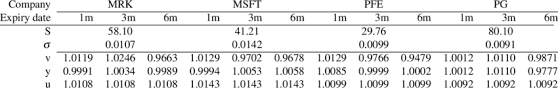 Suppose s admits an equivalent martingale measure q. Estimated Equivalent Martingale Measure Emm Parameters And Respective Download Table