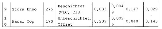Solltet ihr probleme damit haben, eure helligkeit in windows 10 anpassen zu können, solltet ihr zuerst einen neustart versuchen. De202013012736u1 Ink Film Constructions Google Patents