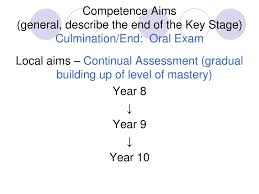Oral diseases pose a major health burden for many countries and affect people throughout their lifetime, causing pain, discomfort, disfigurement and even death. Ppt Working With Spoken Oral Skills In English Key Stage 8 10 Continual Final Assessment Powerpoint Presentation Id 5410529