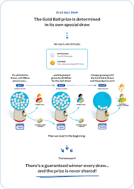 Lotto Poker - Lotteries - Loto-Québec