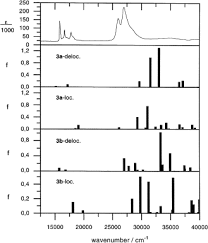 Check spelling or type a new query. The Importance Of Electron Correlation For The Ground State Structure Of Porphycene And Tetraoxaporphyrin Dication Sciencedirect
