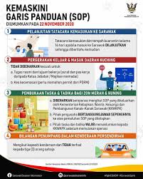 Terdapat dua pendapat berhubung sifat sujud para malaikat kepada adam: Jabatan Penerangan Malaysia Sarawak A Twitter Sop Untuk Perkara Perkara Berikut Telah Diumumkan Pada 22 November 2020 Sumber Sarawakdisasterinfo Covid19 Kitateguhkitamenang Kitajagakita Khabardarisarawak Sarawak Sodiakroks Https T Co