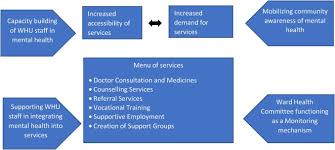 Society should promote health through both individual and social means.1. Fastest What Is The Bengali Meaning Of Compartmentalize