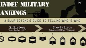 explaining mindef military ranks so you can recognise who