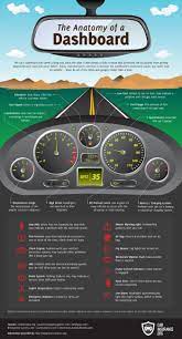 Know Your Dashboard Lights And Gauges Car Care Tips Car Hacks Car Facts