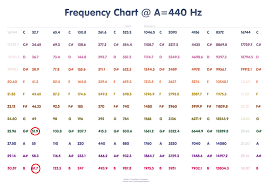 432 Hz Vs 440 Hz May Not Be Limited To Music Conspiracy