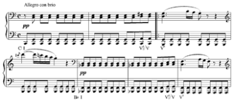 Amplitude modulation plugins vary the volume of your signal. Modulation Music Wikipedia