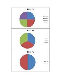 Pie Chart One Half One Third One Fourth Kindergarten