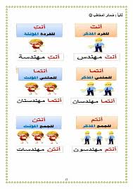مذكرات تعليمية تقدم تأسيس قواعد اللغة العربية للصف الرابع الابتدائي