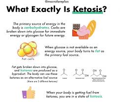When you're first transitioning into keto, you may release acetone through your breath. How To Reach Ketosis Macrofare