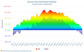 Kansas City Estados Unidos El Tiempo 2021 Clima Y Tiempo En Kansas City El Mejor Tiempo Y Tiempo Para Viajar A Kansas City Descripcion Del Clima Y Previsiones Meteorologicas Detalladas