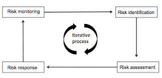 Construction apps like planradar can support your approach to building project risk management. Https Kth Diva Portal Org Smash Get Diva2 1150372 Fulltext01 Pdf