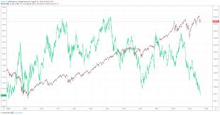Russell 2000 Forecast Small Cap Stocks Test Critical Support