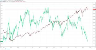 russell 2000 forecast small cap stocks test critical support