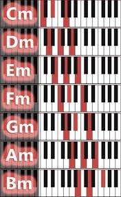 Pin By Kc Calica On 音楽 In 2020 Piano Chords Chart Piano Chords Music Chords