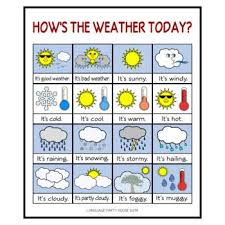 The Weather In English Printables Please Take A Look At The Thumbnail And Download The Free Prev English Posters Weather In English Learning English For Kids