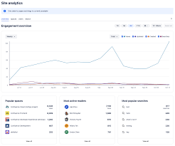Confluence analytics dashboard