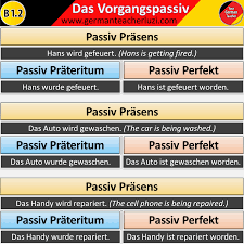 Das Vorgangspassiv Beispiele German Grammar Learn German German Phrases