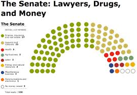 Asymptosis Who Owns Congress A Campaign Cash Seating Chart