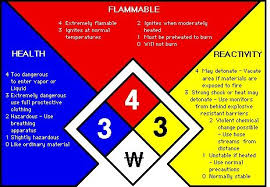 Fire Safety Orientation Google Search Chemical Hazard Symbols Occupational Health And Safety Workplace Safety