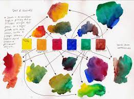 Just 6 Colours A Lovely Limited Palette Watercolor Palette Watercolor Watercolor Mixing