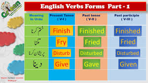 50 English Verbs With Urdu Meaning 50 Regular Verbs In English V1 V2 V3 Verbs Form With Urdu