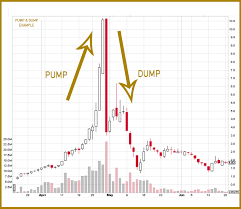 In a crypto bull market, it's pretty easy for your stock trading strategies are also commonly used for cryptocurrencies. Trading Strategies For Crypto Beginners By Marcell Nimfuehr Coinmonks Medium