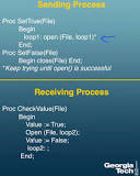 Covert Channels - OMSCS Notes