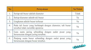 Jan 16, 2019 · 6. Adakah Tali Busur Yang Lebih Panjang Dari Diameter Jelaskan Kemendikbud