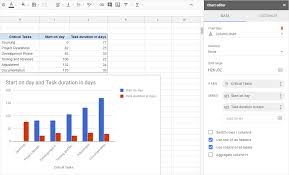 Gantt Chart Template Google Spreadsheet Gadget Make In