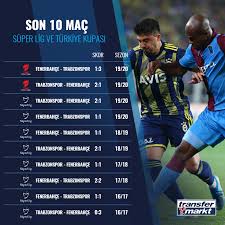 Esta es la estadística de goles de penalti de berkan kutlu del equipo alanyaspor. Fenerbahce Ile Trabzonspor Arasinda Transfermarkt Com Tr Facebook