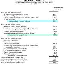 Negative Cash Flow Investments In Companies