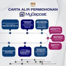 Skim bantuan deposit sewa rumah dan sewa rumah bulanan. Get The Government To Pay For Your First House Deposit Till 15th February 2018 Kopiandproperty Com