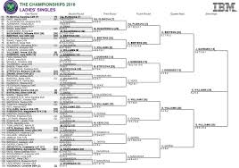 How to watch, schedule, draw, bracket, tennis scores and more. Wimbledon Bracket Results