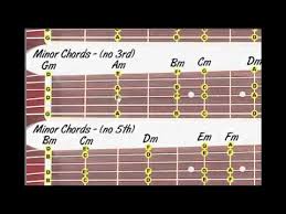 Minor Chords Scales Lesson For Dobro