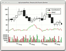 Qt Plotting Widget Qcustomplot Introduction