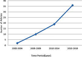 Deputy minister of women family and community development hannah yeoh recently revealed a number of alarming statistics regarding baby dumping and teenage pregnancy in malaysia. The Indicators And Methods Used For Measuring Urban Liveability A Scoping Review