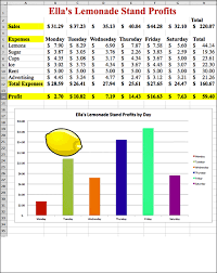Lemonade Stand Profit Or Loss Spreadsheet And Chart Lesson Plan