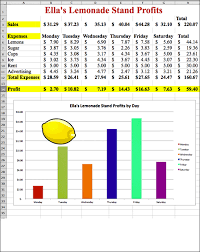 lemonade stand profit or loss spreadsheet and chart lesson plan