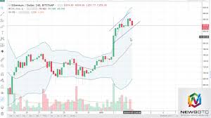 bitcoin bollinger bands litecoin classic price