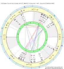 birth chart cory booker taurus zodiac sign astrology