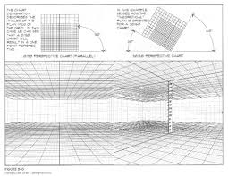 Sketching Basics One Point Perspective Buscar Con Google