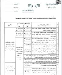 مواعيد تسجيل طلاب الصف الأول 1443. Ø§Ù„ØªØ¹Ù„ÙŠÙ… ØªØ¹ØªÙ…Ø¯ Ù…ÙˆØ§Ø¹ÙŠØ¯ ØªØ³Ø¬ÙŠÙ„ Ø§Ù„Ø·Ù„Ø§Ø¨ Ø§Ù„Ù…Ø³ØªØ¬Ø¯ÙŠÙ† Ø¨Ø§Ù„ØµÙ Ø§Ù„Ø£ÙˆÙ„ Ù„Ù„Ø¹Ø§Ù… Ø§Ù„Ù…Ù‚Ø¨Ù„ ØµØ­ÙŠÙØ© Ø§Ù„ÙˆØ¦Ø§Ù… Ø§Ù„Ø§Ù„ÙƒØªØ±ÙˆÙ†ÙŠØ©