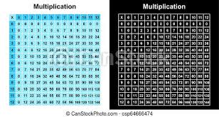 Using our times table chart printable will help your children to memorise from 1 to the 12 times table easily. Multiplication Table Chart Or Multiplication Table Printable Vector Illustration Canstock