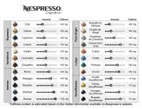 Nespresso Podiodic Table A Menu Of Capsules Cups And